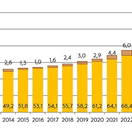 Entwicklung der installierten Photovoltaikleistung im Landkreis Berchtesgadener Land seit 2010. Grafik: LRA BGL